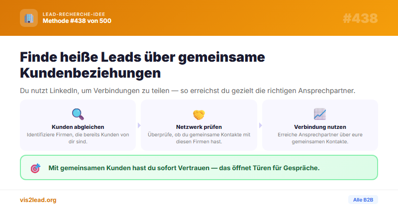Gemeinsame Kunden als Referenz — So gewinnst du Spitzen-Leads in der B2B