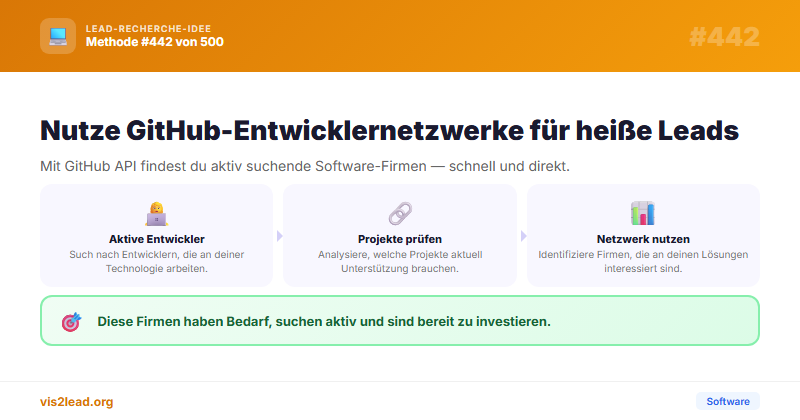 Contributor Networks — So gewinnst du Spitzen-Leads in der Software