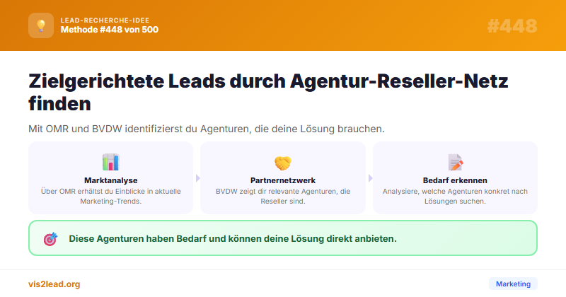 Agentur-Reseller-Netz — So gewinnst du Spitzen-Leads in der Marketing