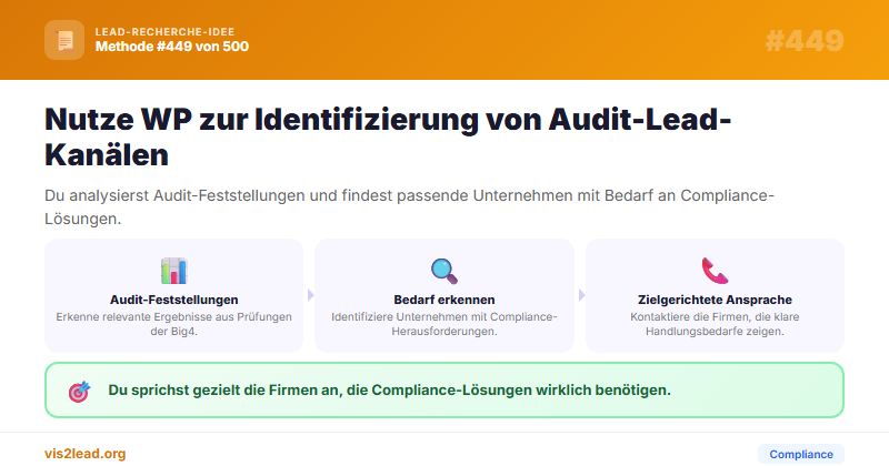 WP-Feststellungen als B2B-Lead-Kanal