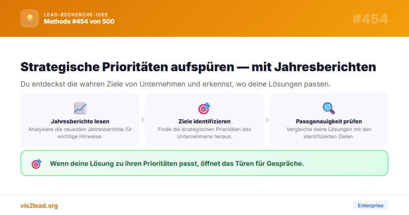 Jahresberichte-Analyse
