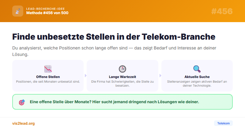 Stellenanzeigen-Historie als Vertriebssignal