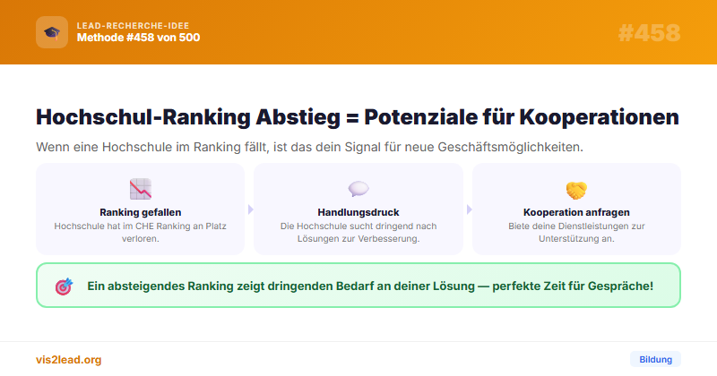 Hochschul-Ranking Abstieg = Handlungsdruck