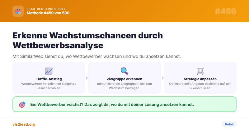 Traffic Intelligence — So gewinnst du Spitzen-Leads in der Retail