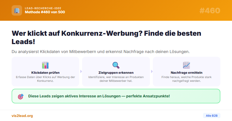 Bidstream-Daten — So gewinnst du Spitzen-Leads in der B2B