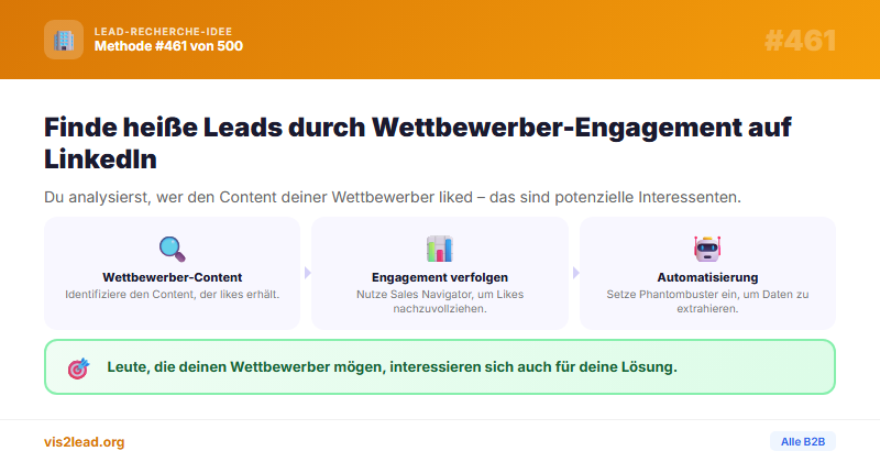 LinkedIn Engagement Mining — So gewinnst du Spitzen-Leads in der B2B
