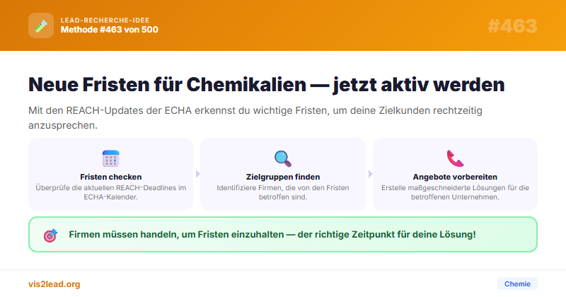 REACH-Fristen für Substanzklassen als Chemie-Leads