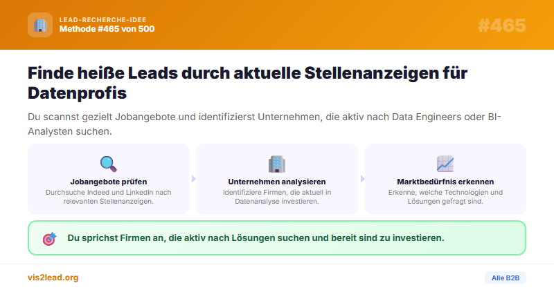 Stellenanzeigen „Data Engineer“ / „BI-Analyst“