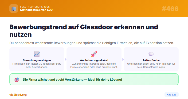 Glassdoor Bewerbungstrend — So gewinnst du Spitzen-Leads in der B2B