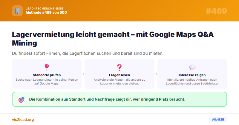 Google Maps Q&A Mining — So gewinnst du Spitzen-Leads in der B2B