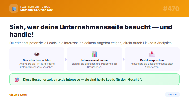 LinkedIn Company Page Profile Visitors als Warm Leads