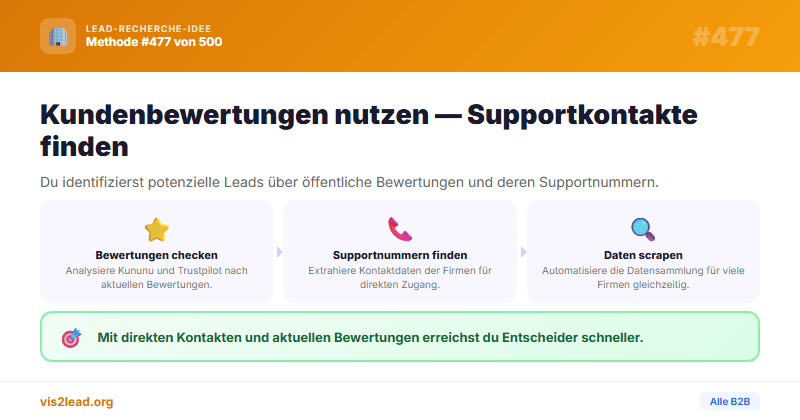 Support-/Kontaktnummern — So gewinnst du Spitzen-Leads in der B2B