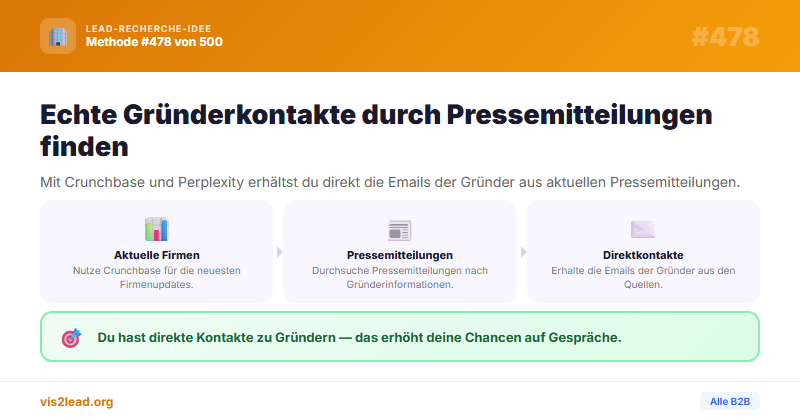 + Perplexity — So gewinnst du Spitzen-Leads in der B2B