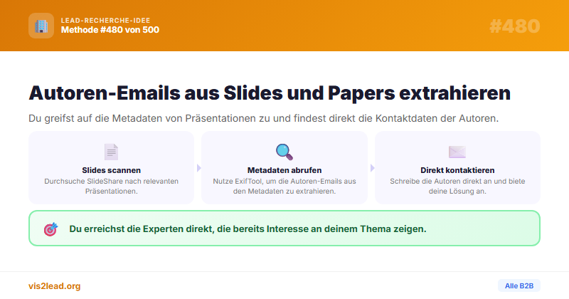 SlideShare/ResearchGate-Downloads als B2B-Lead-Signal
