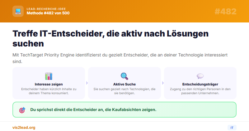 TechTarget Priority Engine — So gewinnst du Spitzen-Leads in der IT