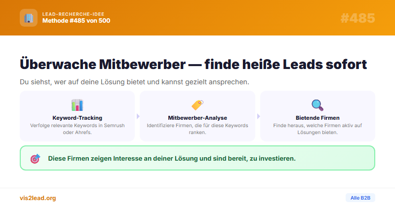 Keyword-Monitoring — So gewinnst du Spitzen-Leads in der B2B