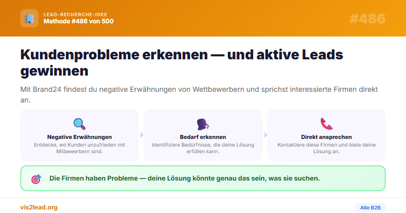 Brand24/Mention — So gewinnst du Spitzen-Leads in der B2B