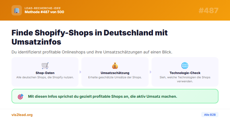 DE-Shops auf Shopify mit Umsatzschaetzung: Leads
