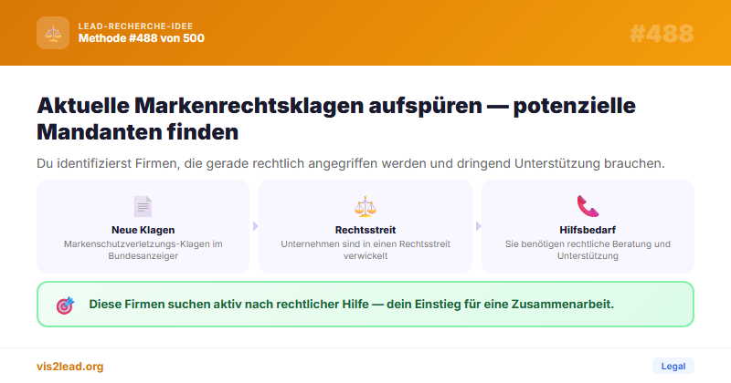 Neue Markenschutzverletzungs-Klagen