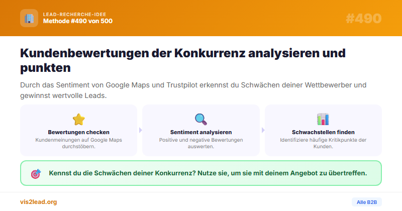 Kundenbewertungs-Sentiment für Wettbewerber