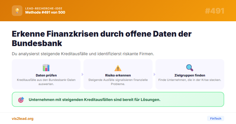Open-Source-Finanzdaten Bundesbank — So gewinnst du Spitzen-Leads in der FinTech