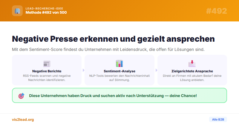 Nachrichten-Sentiment-Score als Lead-Filter