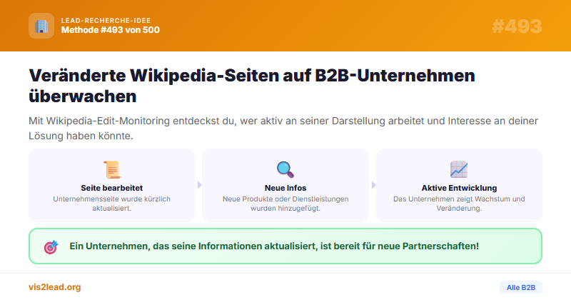 Wikipedia-Edit-Monitoring als B2B-Lead-Signal