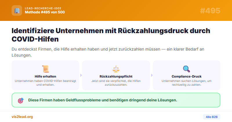 COVID-Hilfen Rueckzahlung