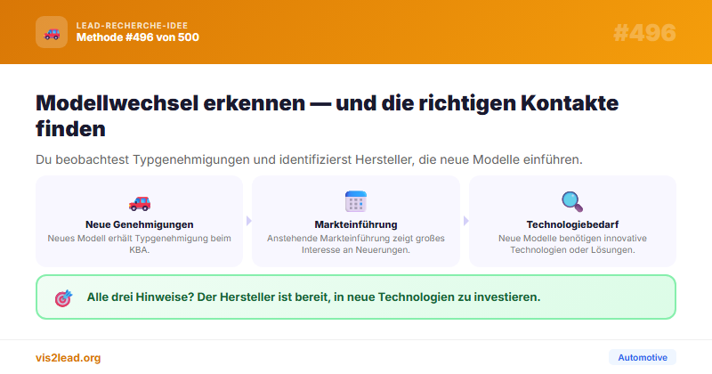 KBA Typgenehmigungen — So gewinnst du Spitzen-Leads in der Automotive