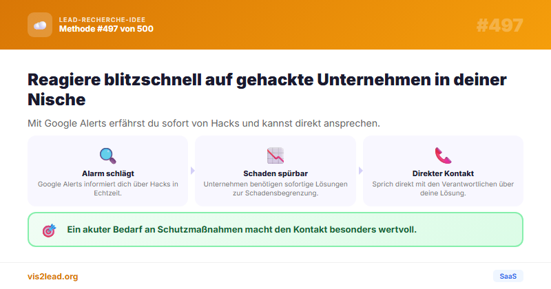 „Gehackt worden“ Pressemeldungen — So gewinnst du Spitzen-Leads in der SaaS