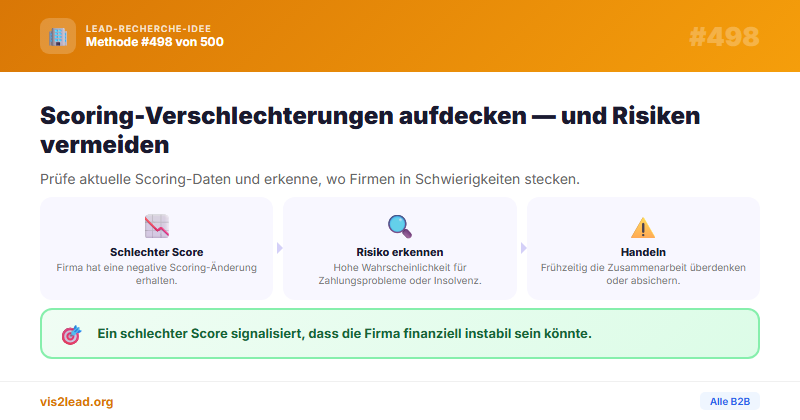 Bonitäts-Scoring-Verschlechterungen als B2B-Leads