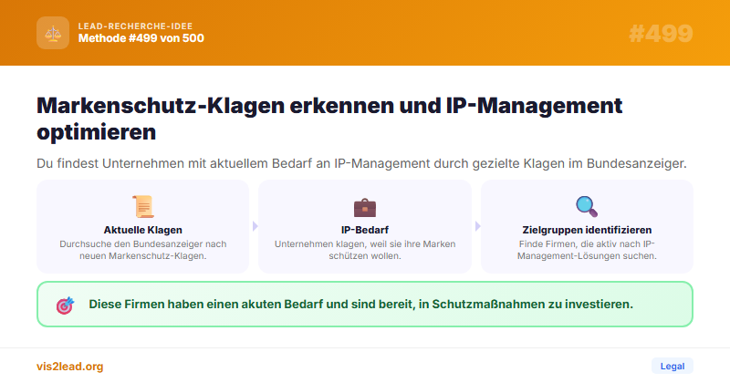 Markenschutz-Klagen → IP-Management-Bedarf — So gewinnst du Spitzen-Leads in der Legal